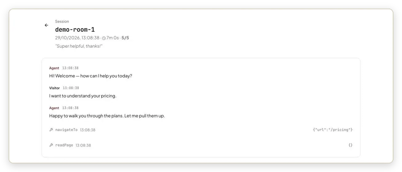 Flagon session transcript showing the conversation and each page the agent opened