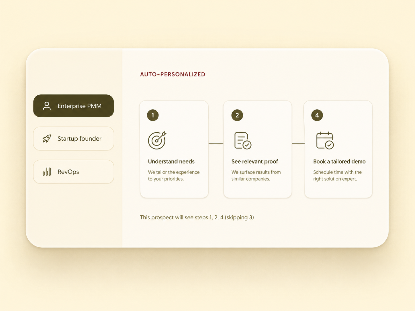 Auto-personalized demo builder with persona toggles for Enterprise PMM, Startup founder, and RevOps