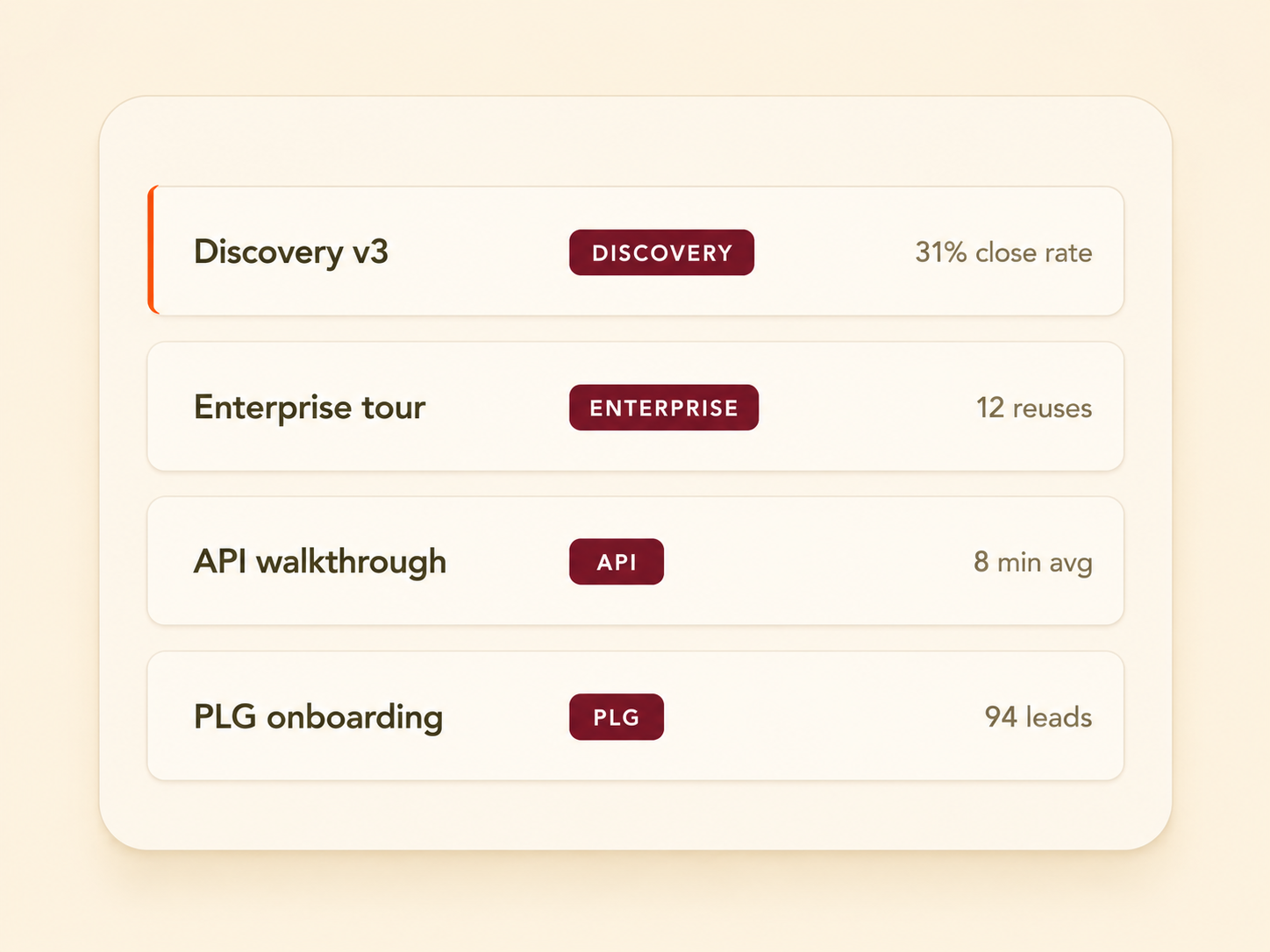 Demo library showing Discovery v3, Enterprise tour, API walkthrough, and PLG onboarding rows