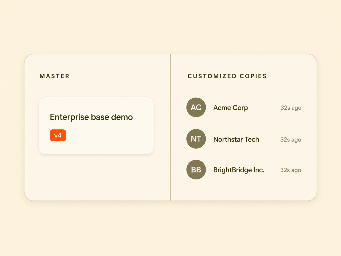 Master demo forked into customized copies for Acme Corp, Northstar Tech, and BrightBridge